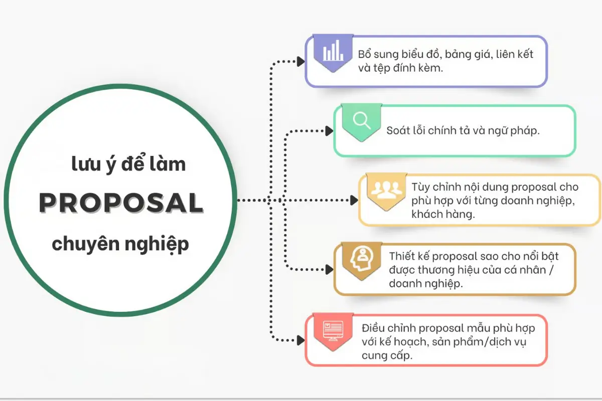 Bí quyết trình bày Proposal chuyên nghiệp, thu hút doanh nghiệp