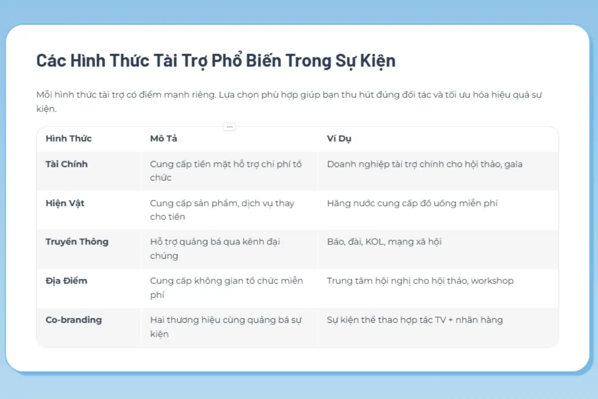 Các hình thức tài trợ phổ biến trong sự kiện
