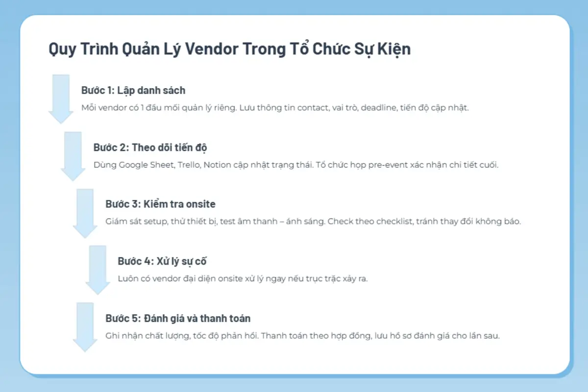 Quy Trình Quản Lý Vendor Trong Tổ Chức Sự Kiện