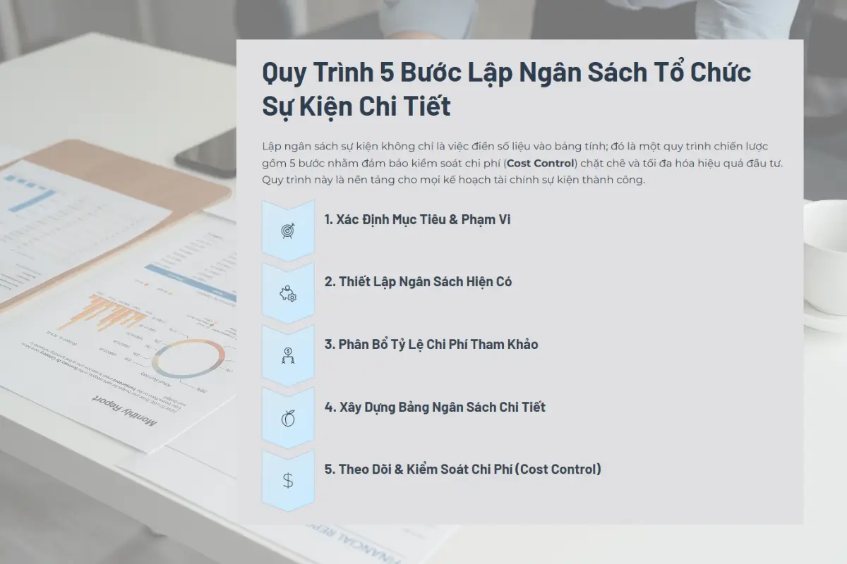 Quy trình lập ngân sách tổ chức sự kiện