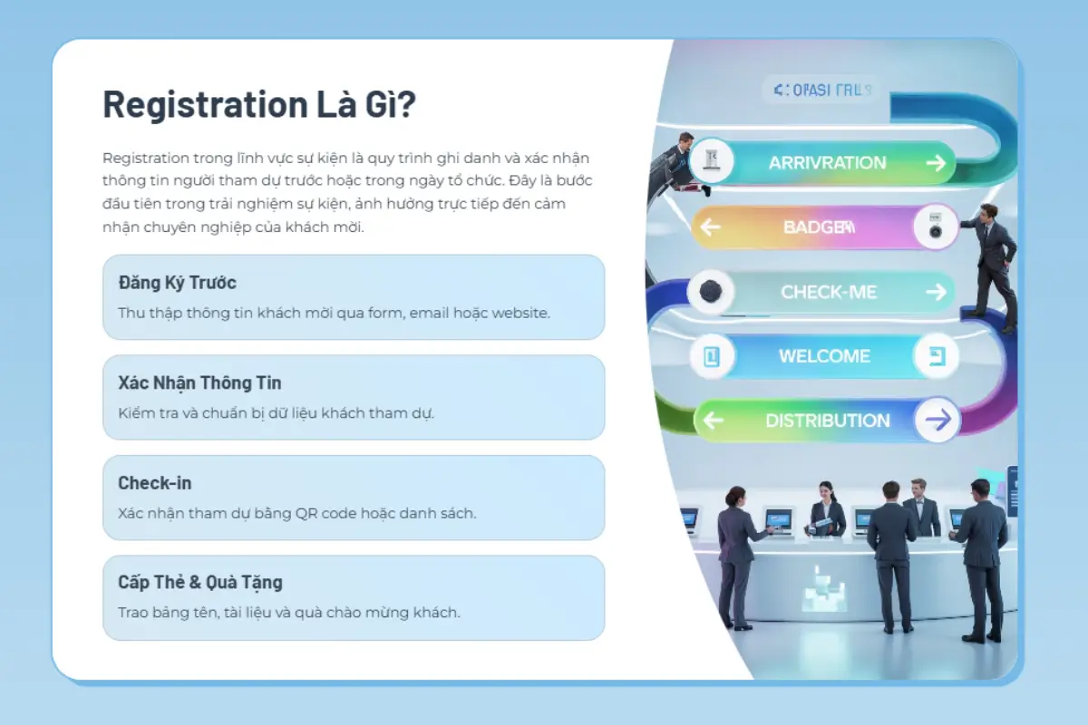 Registration là toàn bộ quy trình ghi danh, xác nhận và quản lý thông tin người tham dự