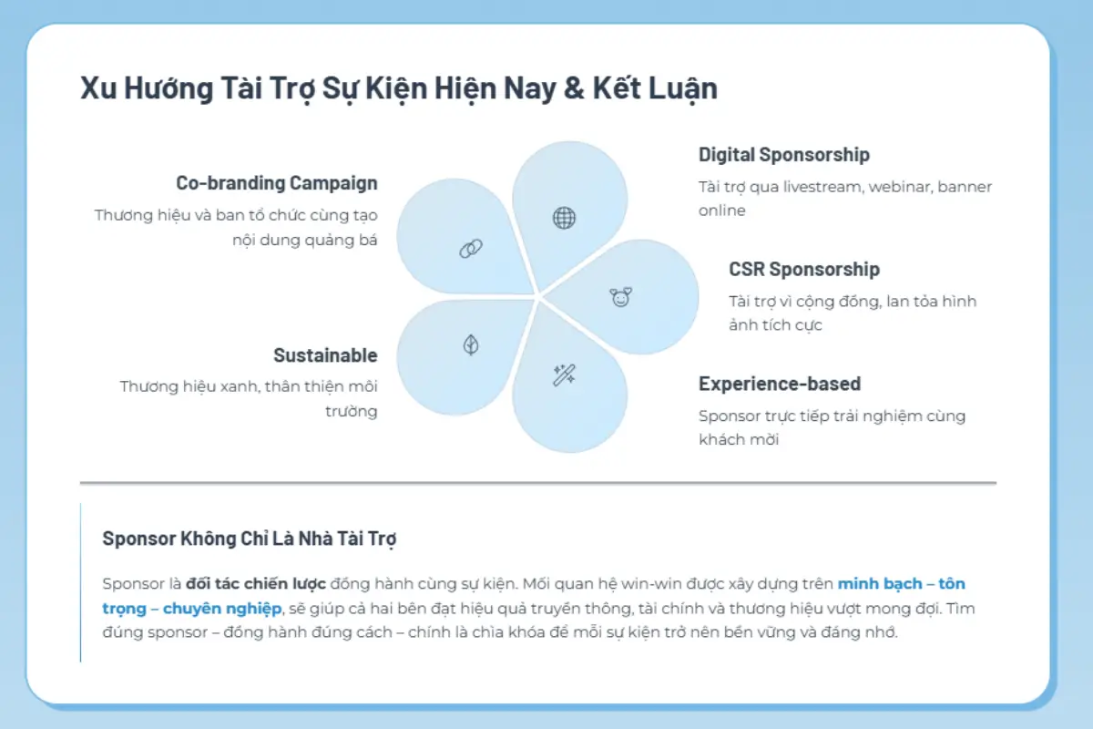 Xu hướng tài trợ sự kiện hiện nay