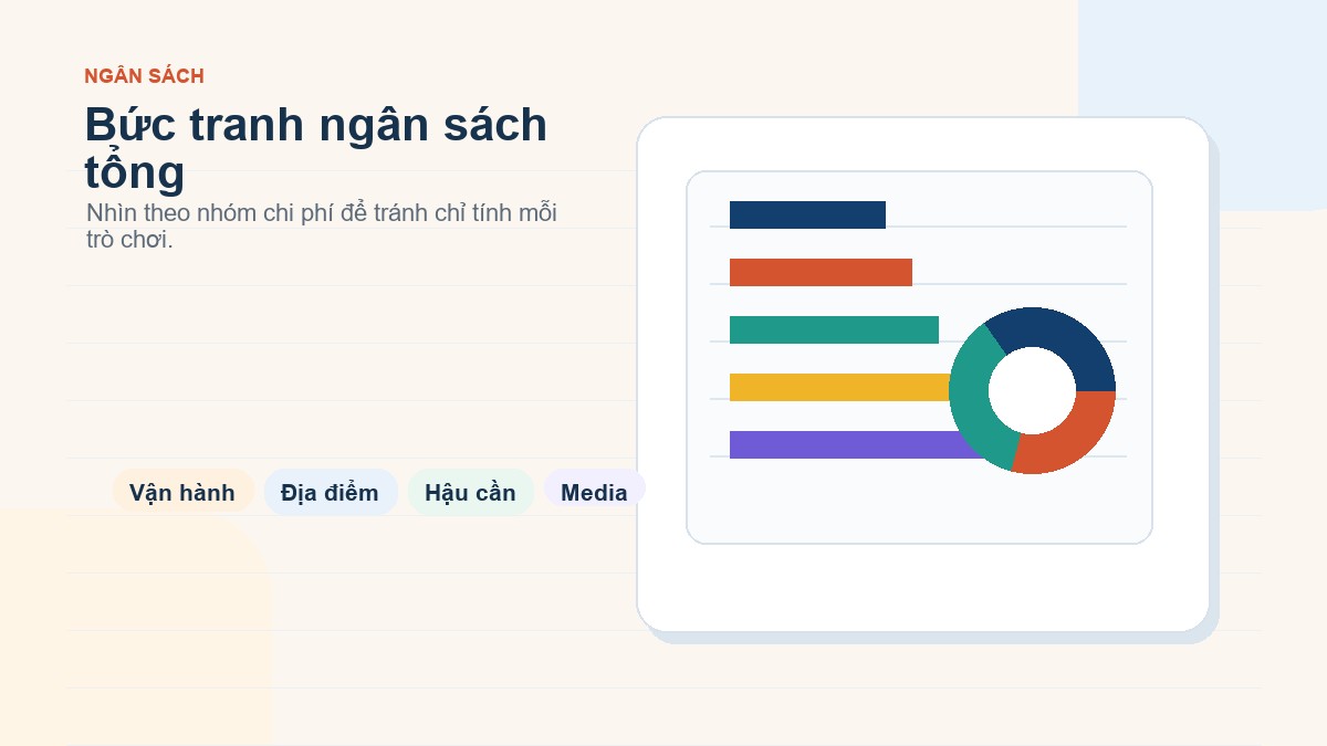 Infographic 7 nhóm chi phí trong bảng dự trù kinh phí team building