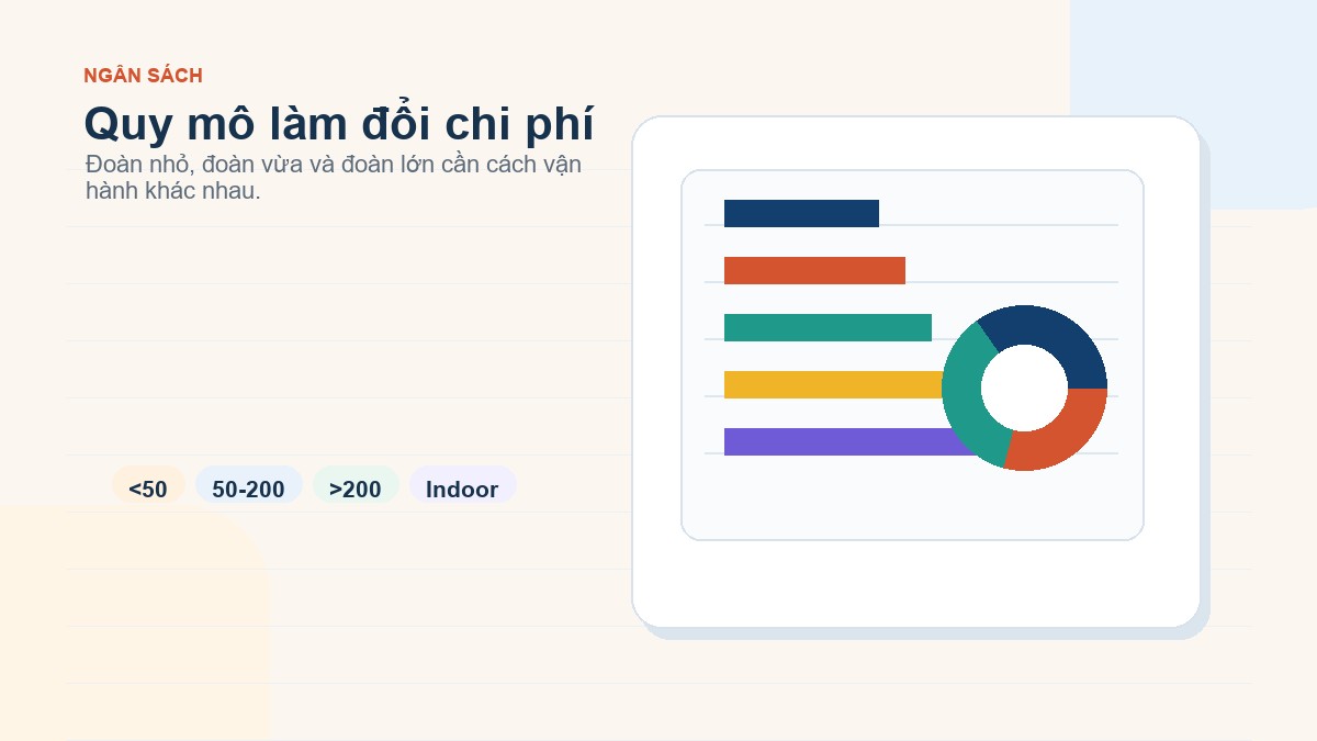 Infographic cách tính ngân sách team building theo quy mô đoàn