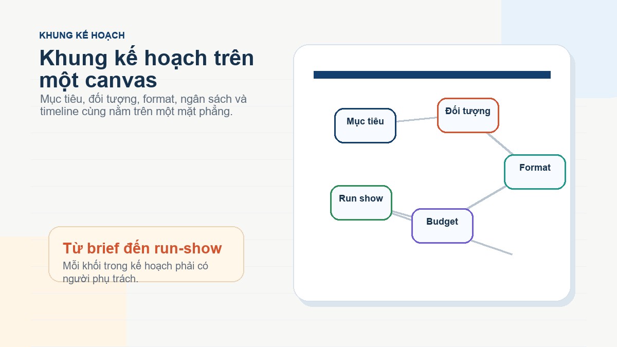 Infographic khung kế hoạch tổ chức team building 9 phần