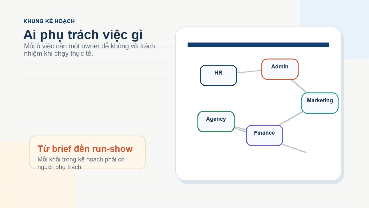 Infographic phân công người phụ trách trong kế hoạch team building