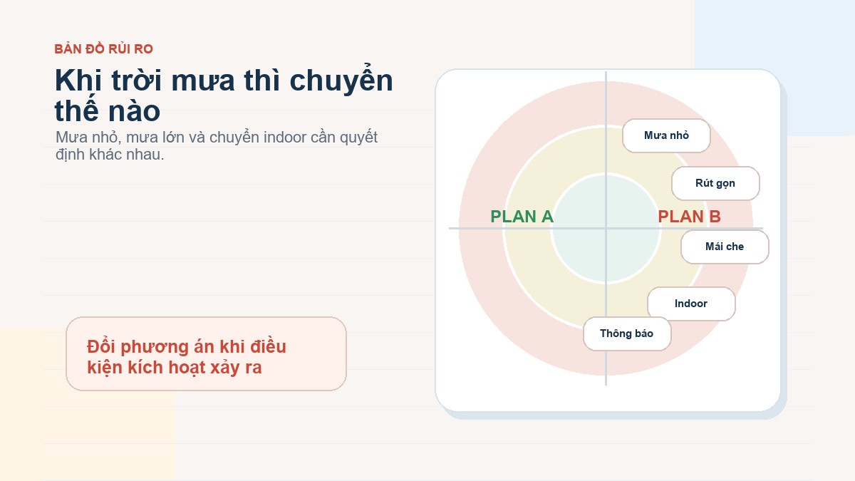 Sơ đồ phương án dự phòng khi trời mưa lúc tổ chức team building