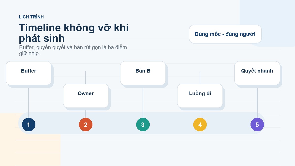 Infographic nguyên tắc giúp timeline team building không bị vỡ