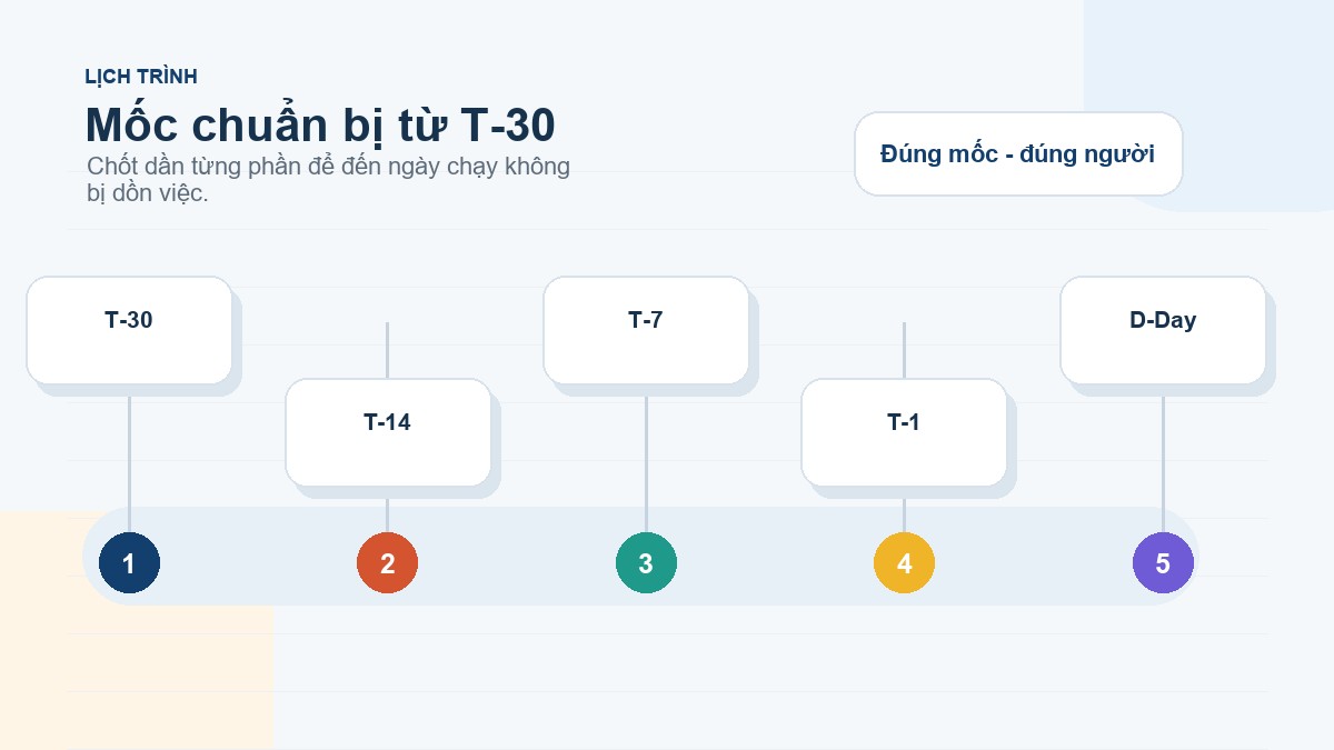 Mẫu timeline chuẩn bị team building từ T-30 đến ngày tổ chức